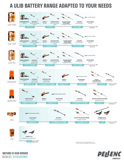 Prunion 250 Tree Pruning Shears Pellenc USA