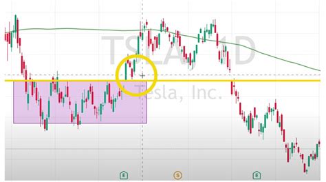 Trendline Trading Strategies Improve Profitability Humbled Trader