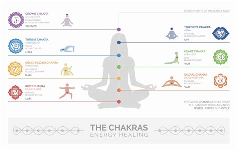 Colores de los chakras guía definitiva de los 7 chakras y sus significados