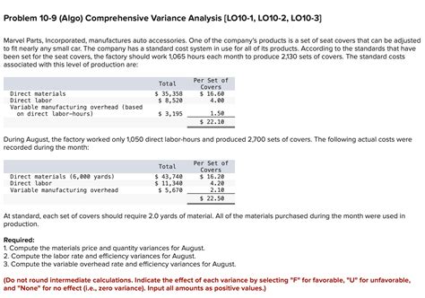 Solved Problem 10 9 Algo ﻿comprehensive Variance Analysis