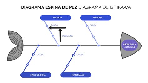 Plantilla Diagrama De Ishikawa Power Point Gratis Ishikawa D