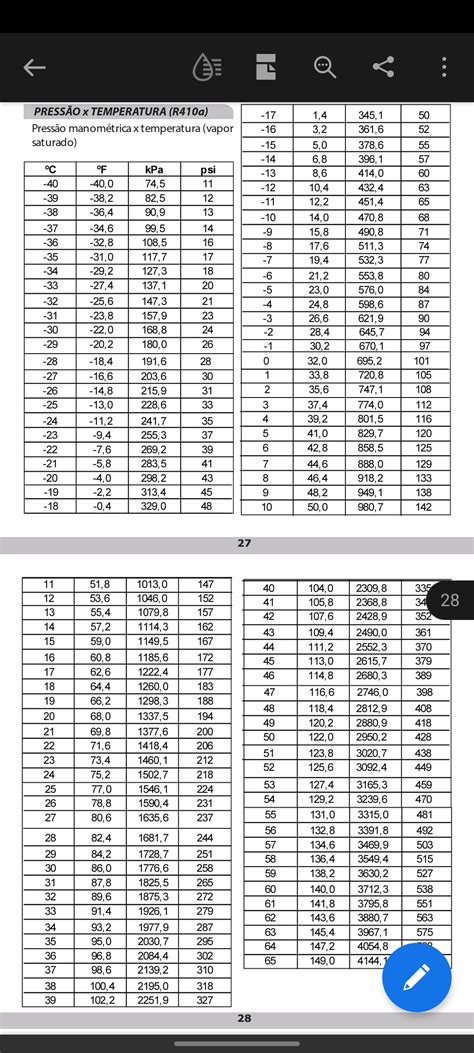 Tabela De Pressão 410a E R22 Termodinâmica