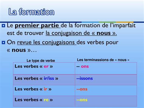 Ppt Limparfait Powerpoint Presentation Free Download Id5611576