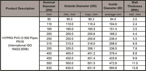 Malaysia Pvc Pipe Size Printable Templates Free