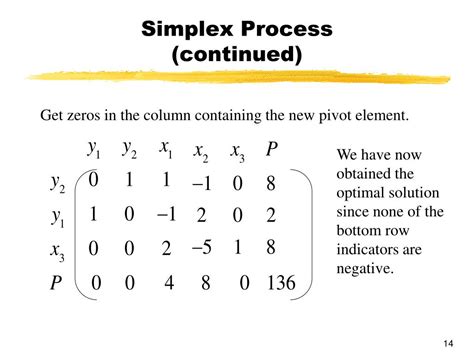 PPT Chapter 6 Linear Programming The Simplex Method PowerPoint