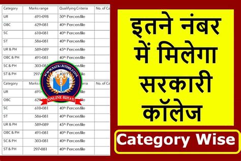 Neet Ug Cut Off For Government College 2023 सरकारी कॉलेज के लिए चाइये इतने मार्क्स आपको मिलेगा