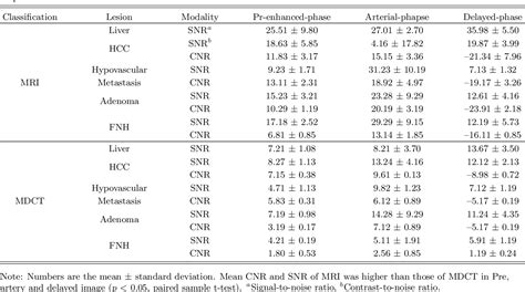 Table 1 From Gd EOB DTPA Enhanced 3 0 Tesla MRI Findings For The