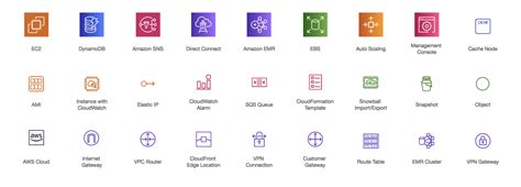 Awsやazureの最新アイコンも！cacooで使えるアイコンとその使い方 Cacooブログ