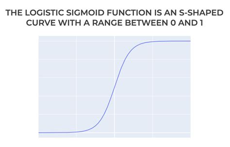 How To Implement The Logistic Sigmoid Function In Python Laptrinhx