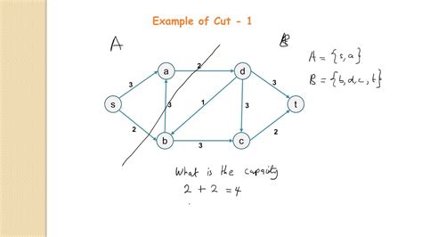 Introduction To Flow Networks Tutorial 4 What Is A Cut Min Cut