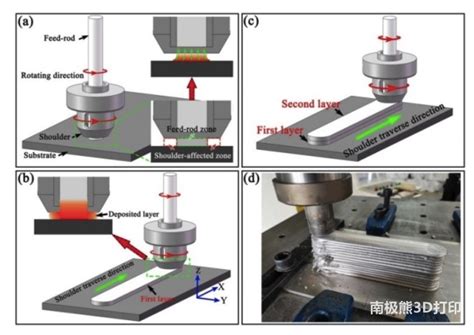 天津大学成功开发固相摩擦挤压增材制造技术及设备中国3d打印网