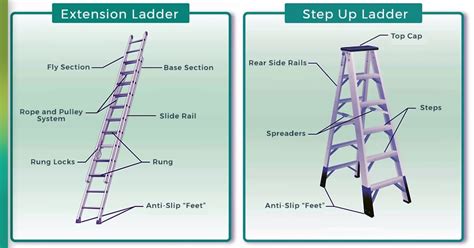 Wood Step Ladder Parts Name | Reviewmotors.co