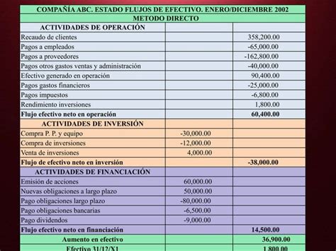 Estados De Flujo Del Efectivo PPT