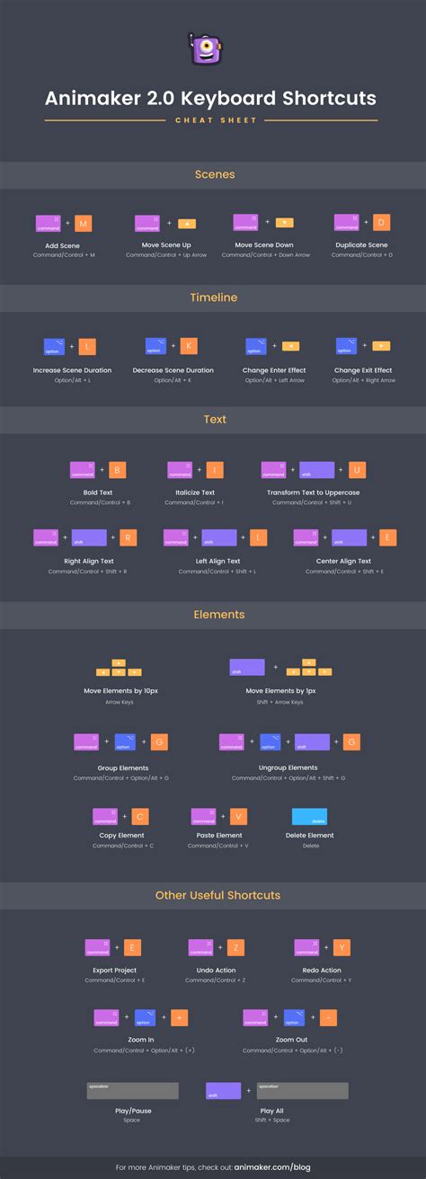 28 Animaker 20 Keyboard Shortcuts To Create Epic Videos In A Zap