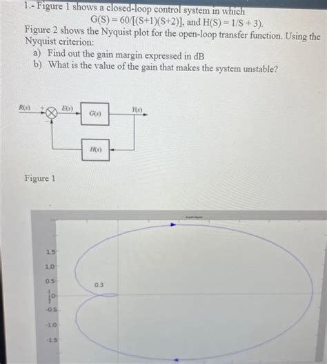 Solved 1 Figure 1 Shows A Closed Loop Control System In Chegg