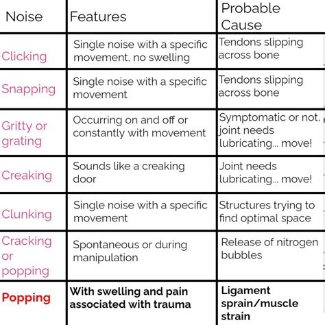 Crepitus