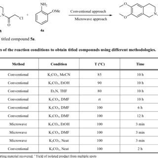 Scheme 1. Synthesis of chloroethanone intermediate 3. | Download ...