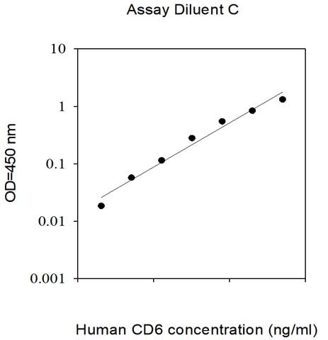 Human Cluster Of Differentiation Cd Elisa Kit Raybiotech