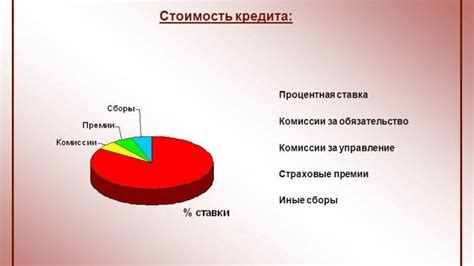 Что такое процентная ставка по кредиту