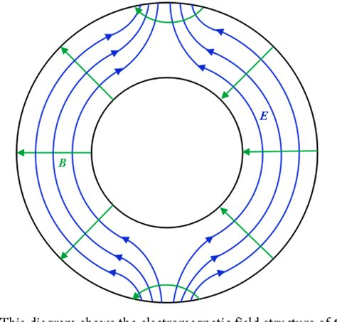 Figure 6 From The Size And Shape Of A Single Photon Semantic Scholar