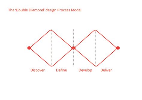 Double Diamonds Methodology Xue Yin