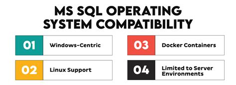 Ms Sql Vs Mysql Similarities And Differences Stratascratch