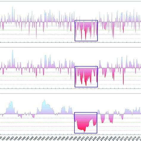 Spatial Distribution Of Mean Annual Drought Frequency At Sub Catchment