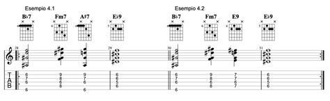 Groove The Harmony Gli Accordi Di Passaggio Lezioni Chitarra It