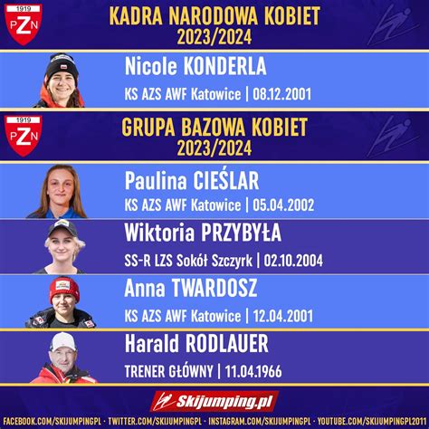 Skijumping Pl On Twitter Kadra Narodowa Reprezentacji Polski