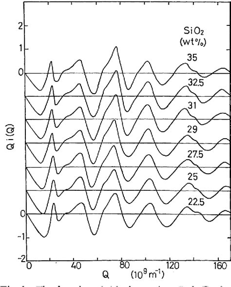 Figure From The Structure Of The Molten Feo Fe O Sio System By X