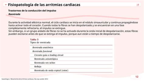 Fisiopatologia De Arritmias Cardiacas En Urgencias Ppt