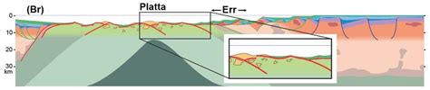 D 0 Schematic Section Across The Alpine Tethys Rift System Showing The