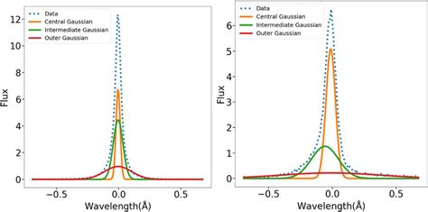 Left Hand Panel The Surface Brightness Profile Of RXCJ1504 Data And