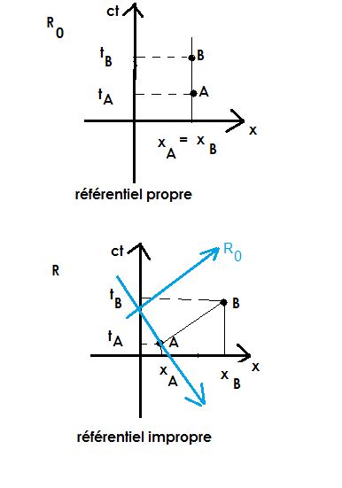 Temps Impropre