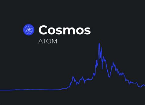 Cosmos [atom] Price Prediction 2022 2023 2024 2025 2026 And Market Cap