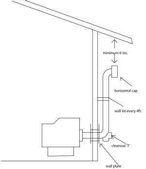 How To Install Horizontal Venting For A Pellet Stove