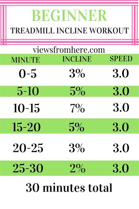 A 30 minute beginner treadmill workout. | Treadmill workout beginner ...