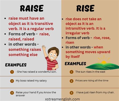 Subordinate Clause Examples And Definition Of Subordinate Clauses Artofit