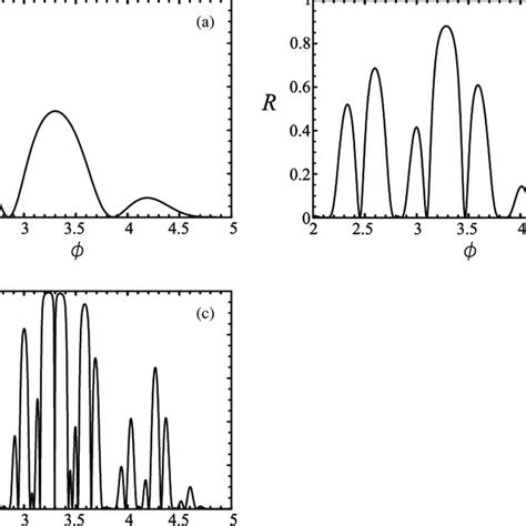 Pdf A Transfer Matrix Method For The Analysis Of Fractal Quantum