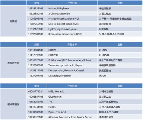 罗氏诊断生化原料 —肝功篇 小桔灯网 Iivdnet