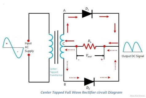 Full Wave Rectifier Basics Circuit Working Applications