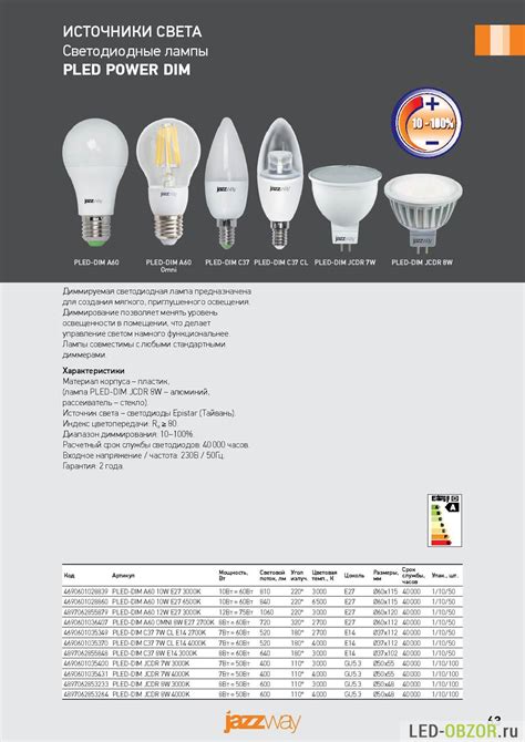 Jazzway, Джазвей официальный сайт