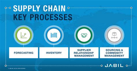 How To Build Supply Chain Resilience Before The Next Disruption Jabil