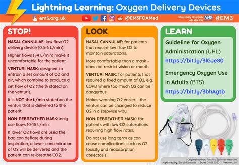 Lightning Learning Oxygen Delivery Devices — Em3