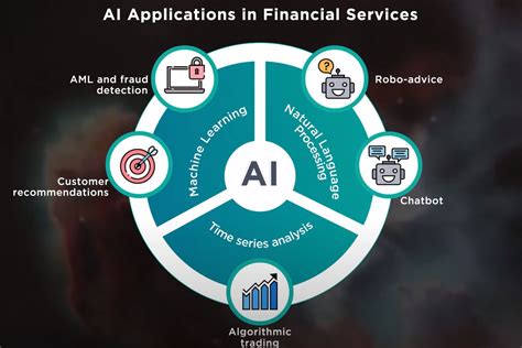 Introduction To Ai In Finance