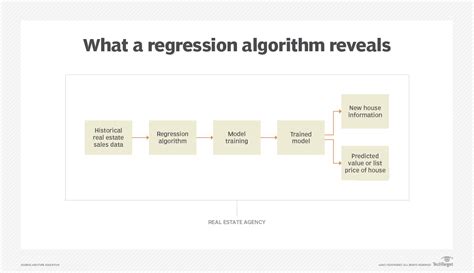 Top 9 Types Of Machine Learning Algorithms With Cheat Sheet TechTarget