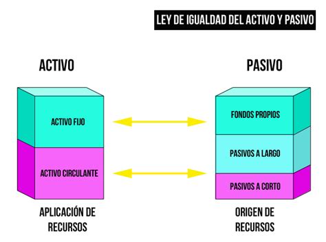 Pasivo ¿qué Es Un Pasivo Glosario De Contabilidad De Debitoor