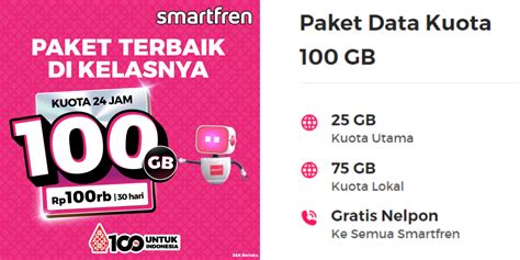 Cara Beli Paket Kuota Gb Smartfren Terbaru Rp Ribu Aja