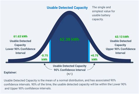 Electric Vehicle Reporting And Monitoring