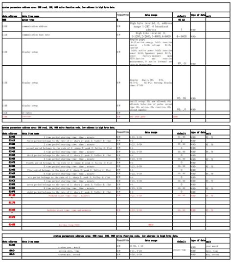 Orno We Compteur D Lectricit Unidirectionnel Rail Din Pour